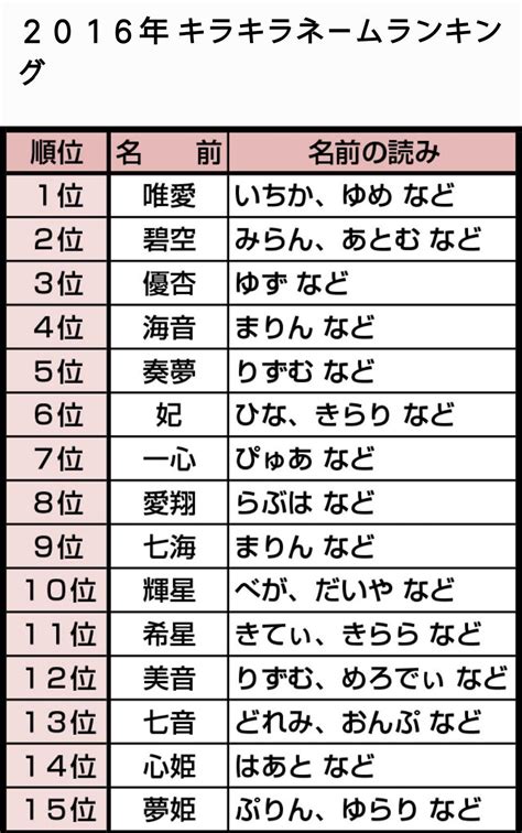 日本人的名字怎么称呼 - 业百科