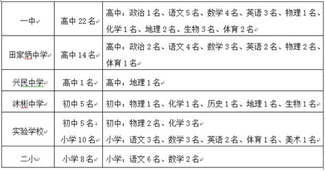 2015年梅州兴宁市城区部分学校招聘教师公告 - 广东公务员考试网