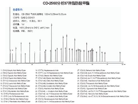 CDAB-47885U-37种脂肪酸甲酯混标_标准物质 国家标准物质 中国标准物质网络平台