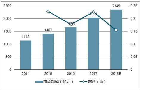 2022年中国泛娱乐市场规模及其细分市场规模预测分析（图）_斯特沙利文_产业_中商情报网