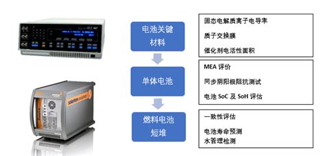 燃料电池堆EIS交流阻抗测试仪_爱谱斯科技有限公司