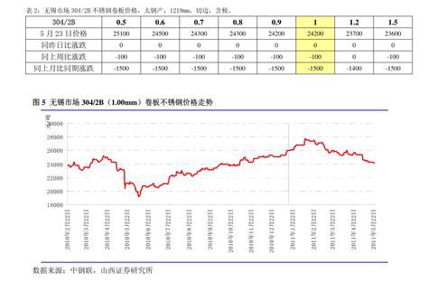 2022年中国稀土市场价格走势总览_财富号_东方财富网