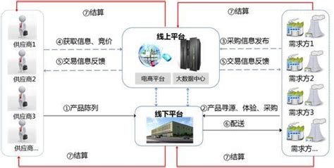 临床质谱一站式解决方案 - 北京华大吉比爱生物技术有限公司