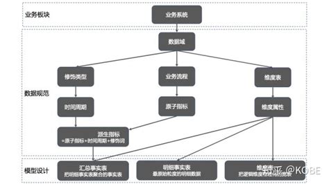 指标体系管理_数据分析数据治理服务商-亿信华辰