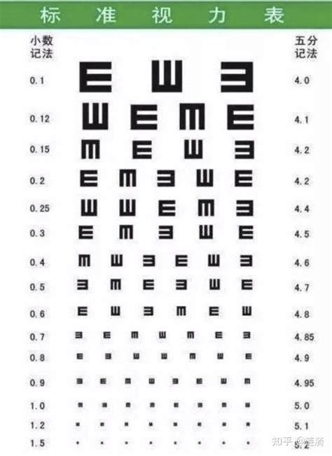眼镜度数视力表分数角分辨率有关系 - 知乎