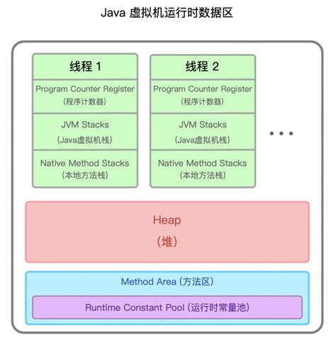 作为 Java 开发程序员，你知道什么是 Serveless 架构吗？-鸿蒙开发者社区-51CTO.COM