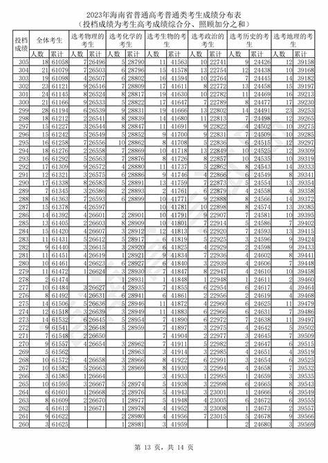 怎么查同一分数段的具体位次