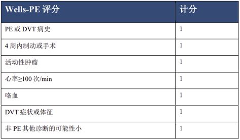 程哲教授：VTE高风险贯穿整个肿瘤病程，肿瘤相关静脉血栓栓塞症引关注……预防需要从哪几个方面考虑？用何种方法诊断？药物如何选择？-头条-呼吸界