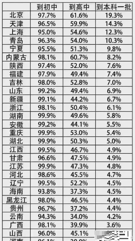 中国最厉害的211大学名单-实力最强的十所211-高考100