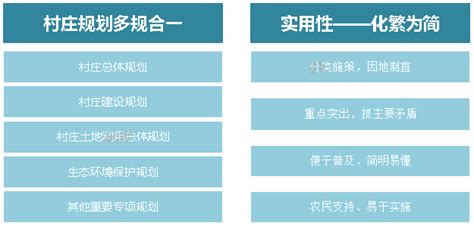 划分5种类型！黑龙江省完成千余个村庄规划试点编制工作_全省