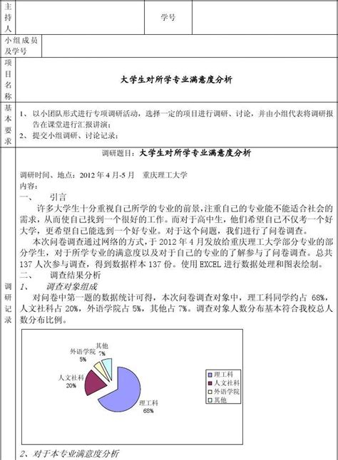 大学课程设计(大学生对自己专业满意程度调查,图文并茂)_word文档在线阅读与下载_免费文档