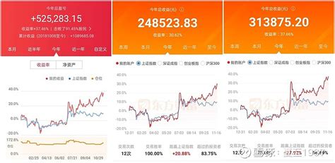 2019年中国银行贷款利率市场状况：报价利率机制有望在下半年优化_观研报告网