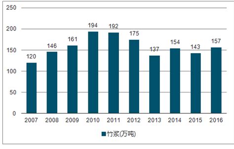 卫生纸市场分析报告_2018-2024年中国卫生纸市场深度研究与行业竞争对手分析报告_中国产业研究报告网