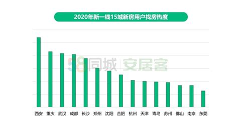 1月杭州二手房市场月报｜成交量同比上涨19%，市场逐步回暖为大势所趋_中金在线财经号