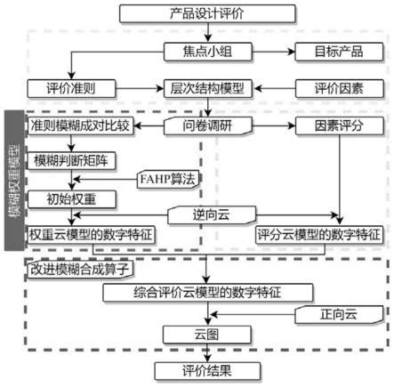 10个步骤学会如何设计和管理新产品 – Runwise.co