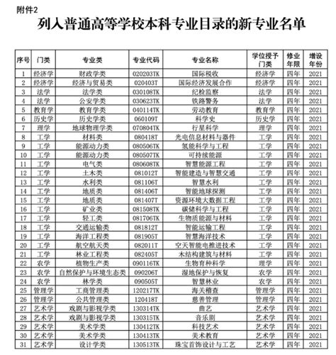 汉江师范学院今年新增9个本科专业，本科专业增至25个 --中国教育在线湖北站