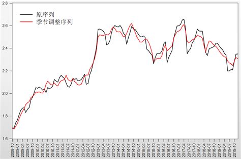 基于大数据的我国小麦市场价格波动特点分析——以山东省为例
