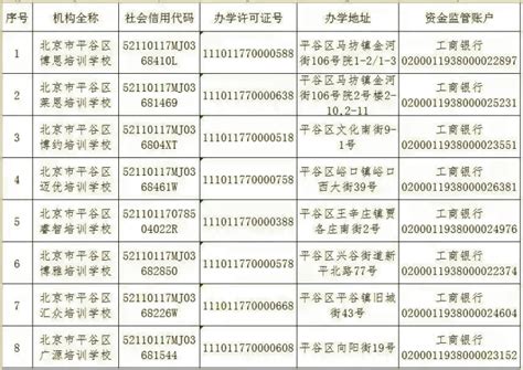 学科类校外培训机构“白名单”公布，首批152家_京报网