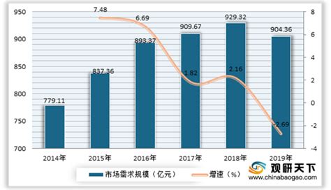 市场分析报告_2021-2027年中国整装卫浴行业深度研究与市场全景评估报告_中国产业研究报告网