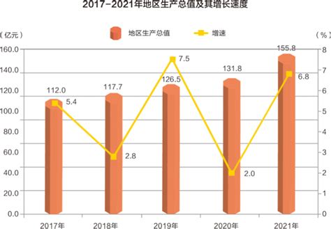 (吴忠市)青铜峡市2021年国民经济和社会发展统计公报-红黑统计公报库