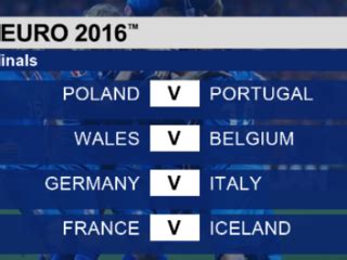 欧洲杯四分之一决赛全预测：意大利再胜德国