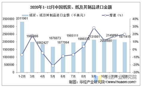 2021年中国纸浆产量、进出口及价格走势分析_财富号_东方财富网