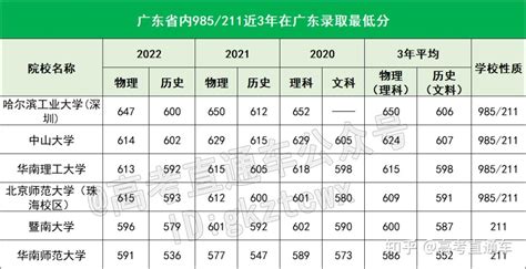 2020广东高考答案解析专题—2020广东高考-广州新东方官网