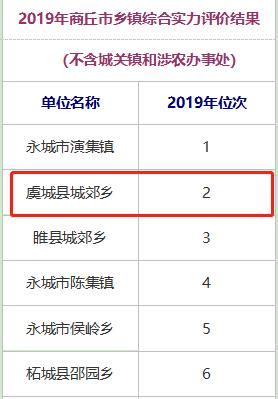上海商圈运营指数测评榜单TOP30-乐居财经