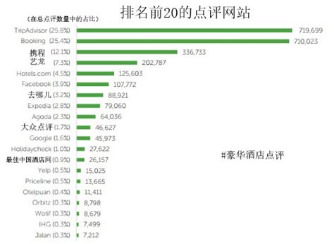 2011年中国B2C网站用户访问排名Top10排行榜_电子商务_西部e网