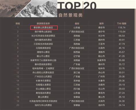 2020中国5a景区名单,5a景区排名,湖北5a景区排名_大山谷图库