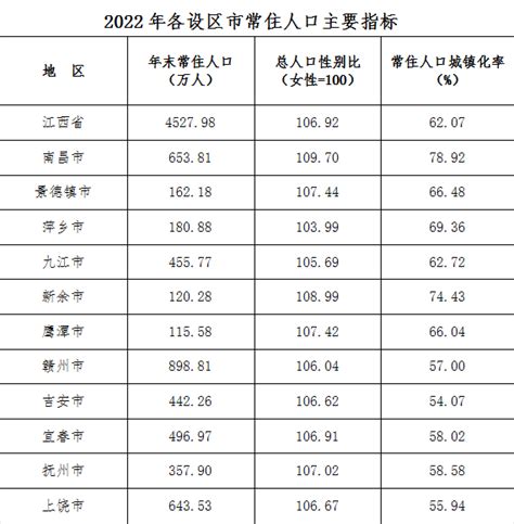 2010-2020年江西省人口数量、人口性别构成及人口受教育程度统计分析_地区宏观数据频道-华经情报网