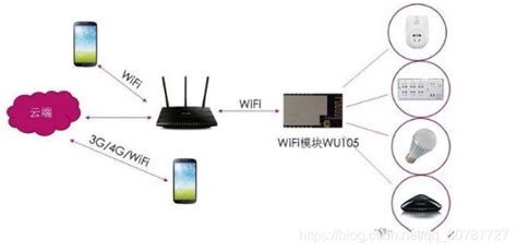 浅析无线传感器网络的八大应用 - 品慧电子网