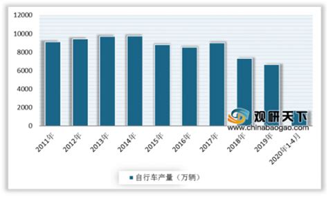 自行车行业数据分析：2020年中国40.8%消费者了解捷安特自行车品牌__财经头条