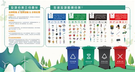 垃圾分类宣传展板|平面|海报|柒夏锦年 - 原创作品 - 站酷 (ZCOOL)