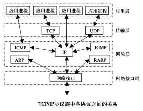 网络基础知识--iso/osi 和tcp-ip协议_iso tcp 中文解释-CSDN博客