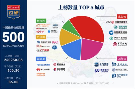 2021中国最具价值品牌500强排行榜评选正式启动