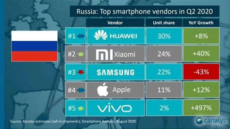 2020上半年之后 中国手机厂商在全球的市场份额发生了哪些变化？