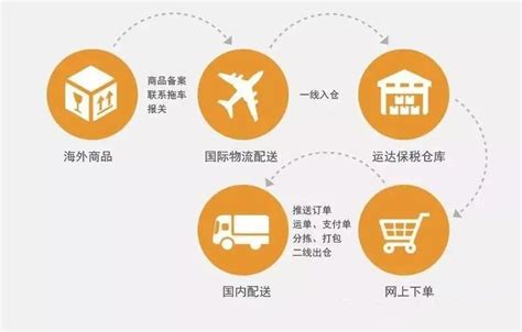 跨境电商市场规模（分享2022年中国跨境电商市场规模）-周小辉博客