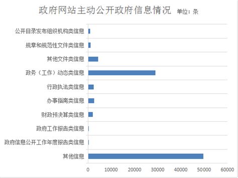 云浮市人民政府2017年政府信息公开工作年度报告