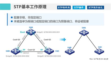 华为1+X证书：网络系统建设与运维——05-1 STP协议原理 - 武汉唯众智创