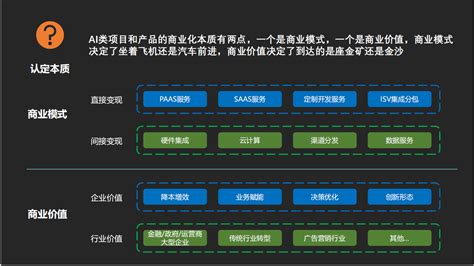 IDC：2019年中国人工智能软件及应用市场规模达28.9亿美元 - 牛华网