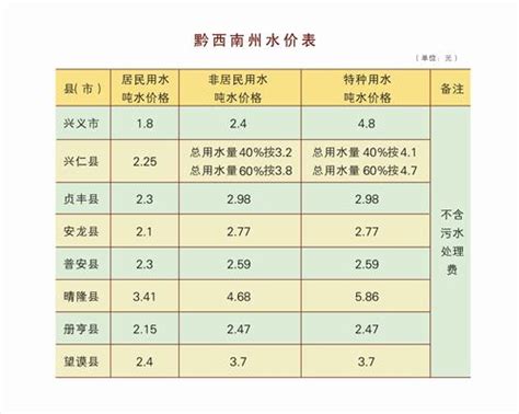【发展规划】《蚌埠市非常规水资源利用发展规划（2020-2030）》通过印发并实施_节水