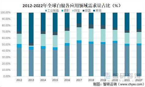 2022全球白银市场供需现状及价格走势分析：中国白银矿山产量全球排名第二_同花顺圈子