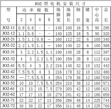 电机标准尺寸全表_电机轴径型号大全对照表_微信公众号文章