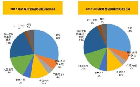 抖音直播带货的转化漏斗怎么看？怎么优化数据指标！ | 抖客Plus