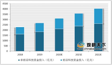 预见2021：《2021年中国金融科技产业全景图谱》(发展现状、细分市场、发展趋势等)_行业研究报告 - 前瞻网