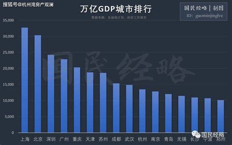 长三角与珠三角经济发展对比，天时地利告诉你谁更有发展潜力_宁波