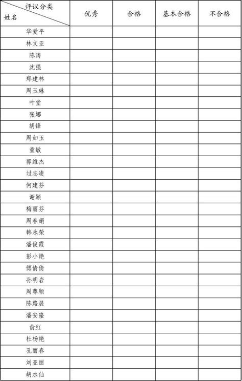 党支部党员积分公示表Excel模板_千库网(excelID：172236)