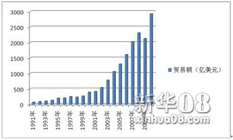 数据图解丨1-8月 我国与东盟贸易总值达3.59万亿元_四川在线