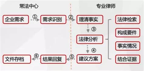 其他律师业务流程图-河北省司法厅网-长城网站群系统